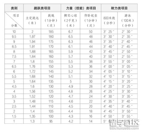 杭州2023年中考体育考试时间及评分标准
