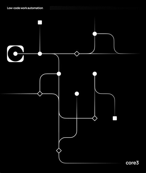 Image result for How to Use Core Editor Simple