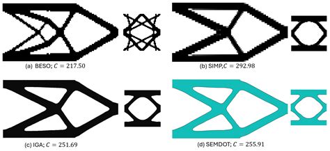 Multiscale Topology Design Based on Non-Penalisation Smooth-Edged ...
