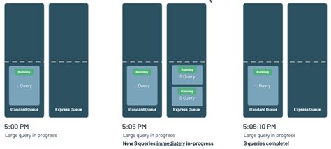 Databricks SQL Improve Join 的图像结果