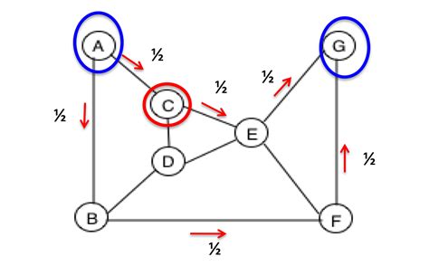 Graph Node Centrality Example 的图像结果