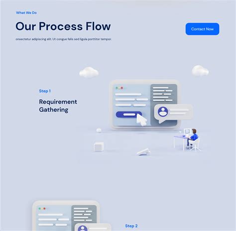 Image result for Interactive Proess Flow