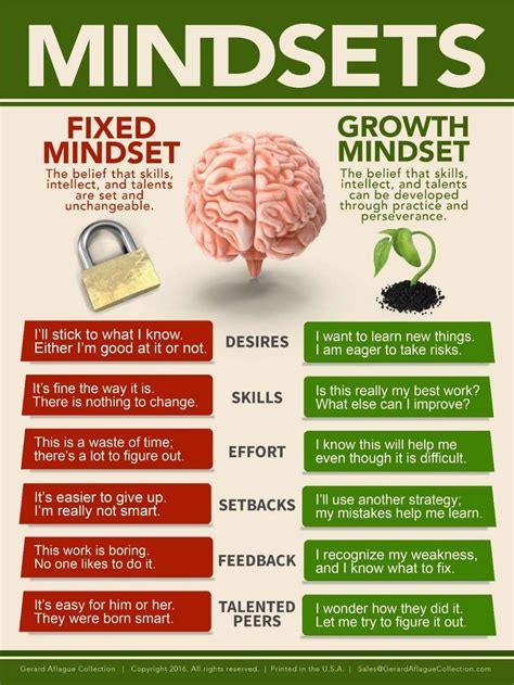 Image result for Mindset Learning English
