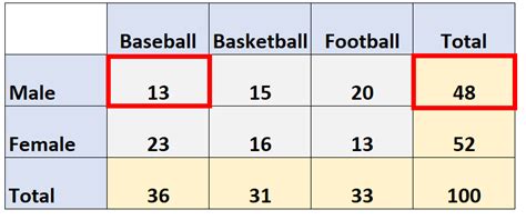 Image result for Conditional Distribution of a Single Variable