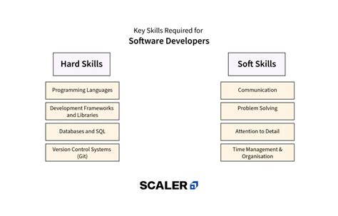 How to Be a Software Developer 的图像结果