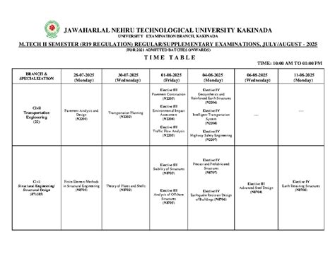 M.TECH II SEMESTER (R19 REGULATION) EXAM TIMETABLE JULY-AUG 2025 - Studocu