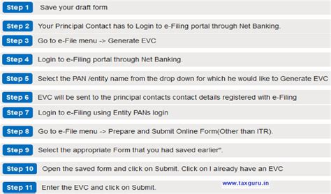 Procedure to File Form 35 (CIT Appeal) online
