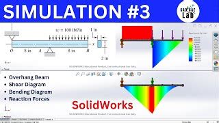 Beam Fea Tutorial SolidWorks 的图像结果