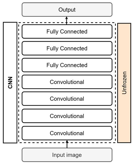 A Real-Time Automated Defect Detection System for Ceramic Pieces ...