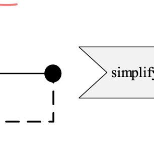 Image result for Simplification of Networks