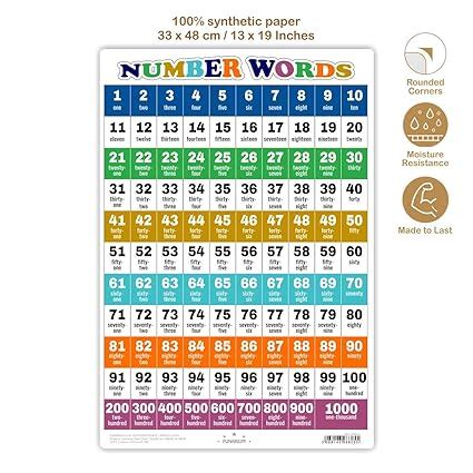 Buy Number Words learning 1-100 Wall Chart Tables Wall Chart Plastic ...