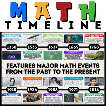 Math Timeline 的图像结果