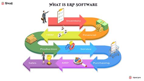 Image result for ERP Software Tutorial