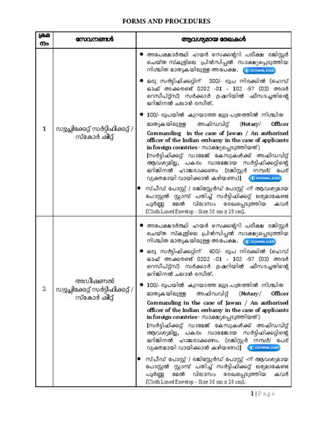 Forms And Procedure 2022 - pകമ നം േസവനzൾ ആവശoമായ േരഖകൾ 1 ഡoൂ³ിേs ്̄ സ ...