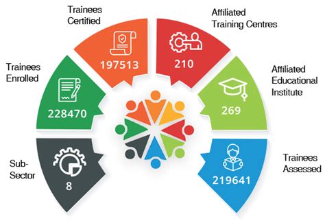Food Processing Certification Courses - FICSI