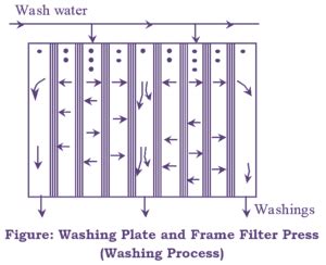 Image result for Filter Table Frame