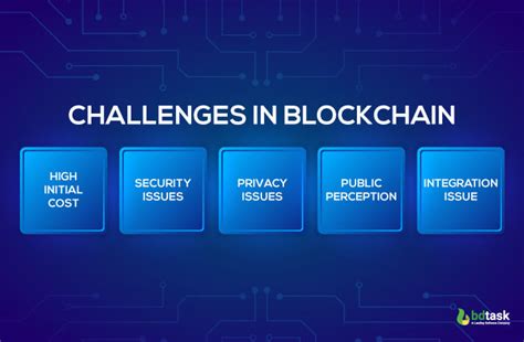 Image result for Blockchain Problem