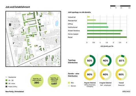 New Ranip - An insight into Suburban development | CEPT - Portfolio