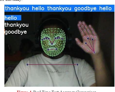 Image result for Sign Language Detection Using Lstm