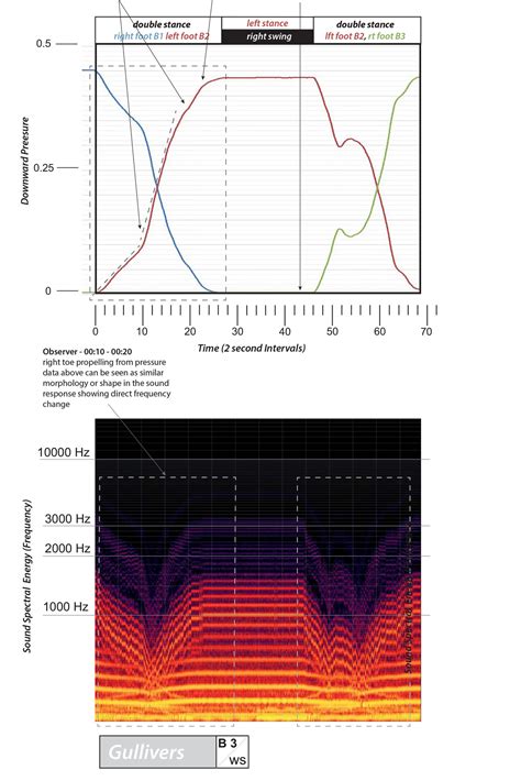 Auditory Feedback System Computer 的图像结果