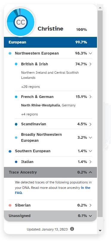 Image result for CWC DNA
