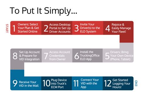 Image result for Eld Log Book Tutorials