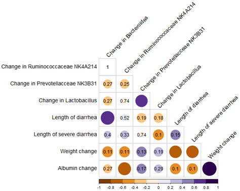 Probiotic Supplementation Attenuates Chemotherapy-Induced Intestinal ...