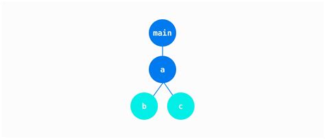 Image result for Rust Module