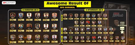 Top CA Online Classes in Pune and India | Best CA Classes in Pune |Most ...