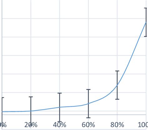 Short Stretch Compression Bandage 的图像结果