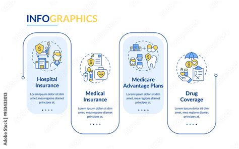 Medical Insurance 的图像结果