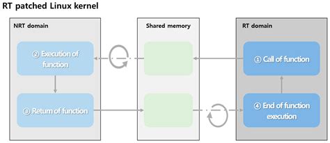 Implementation of Integrated Development Environment for Machine Vision ...