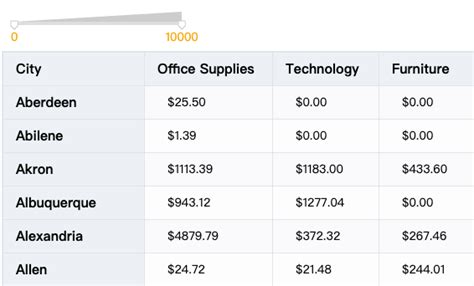 Example of Panel DataTable Wide Format 的图像结果