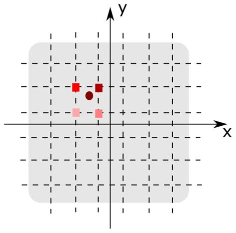 Accurate Reconstruction of the Radiation of Sparse Sources from a Small ...