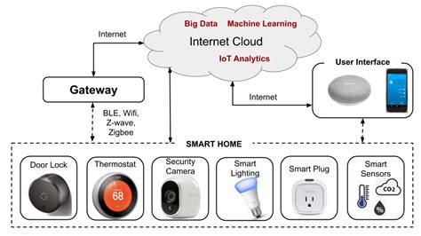 hub xiaomi smart home hub 2