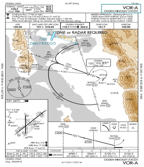 VOR Approach Step by Step 的图像结果