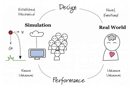 Computer End Simulation 的图像结果