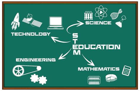Technical education Images - Free Download on Freepik