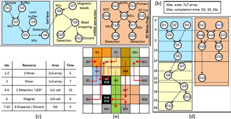 Continuous Flow Microfluidics 的图像结果