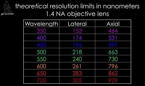 Image result for Diffraction Resolution Limit