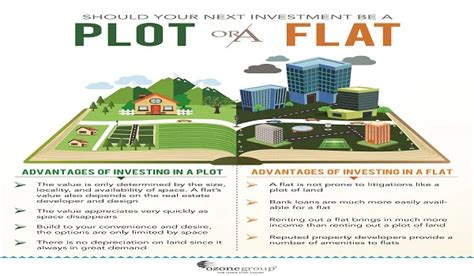 Advantages And Disadvantages Of Buying Plots In Bangalore | Purva ...