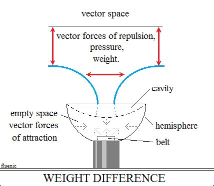 Vector space.