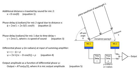 Array Mics Explained 的图像结果