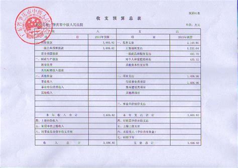 一图读懂广东省高级人民法院工作报告_肇庆市中级人民法院