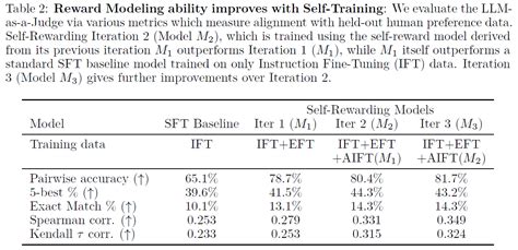 Image result for Self Rewards Study Method