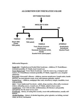 Image result for Rash Algorithm