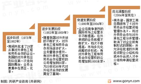 《中国对外承包工程发展报告》及《中国对外劳务合作发展报告》在厦门成功发布_发布会