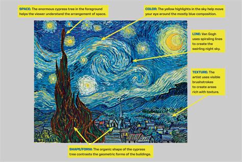 Van Gogh Starry Night Tutorial 的图像结果