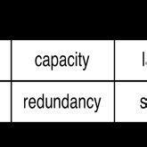Image result for Data Virtualization Layer