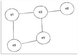 Constraint satisfaction Backtracking Algorithm 的图像结果